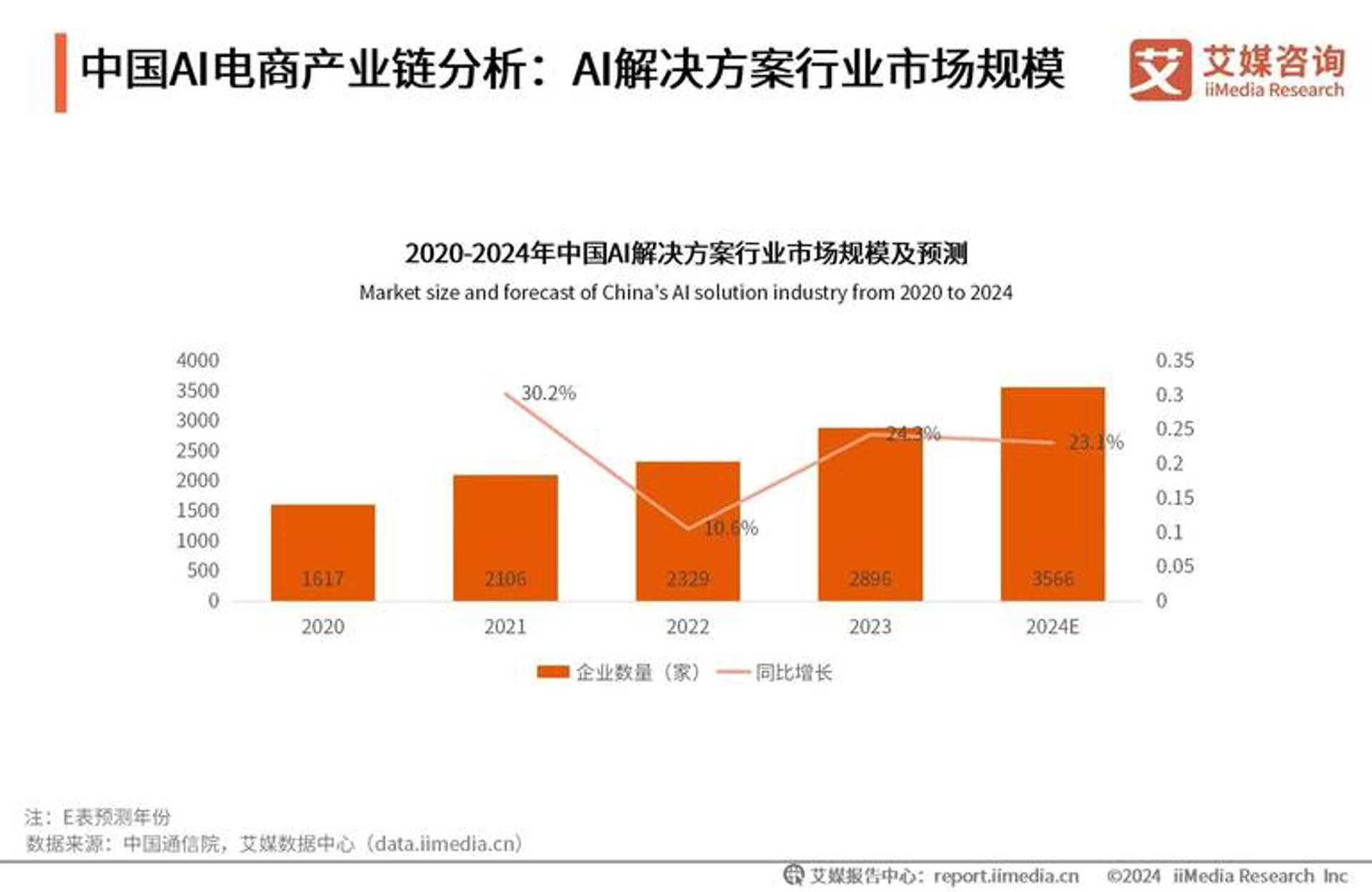 琴陵电子商务