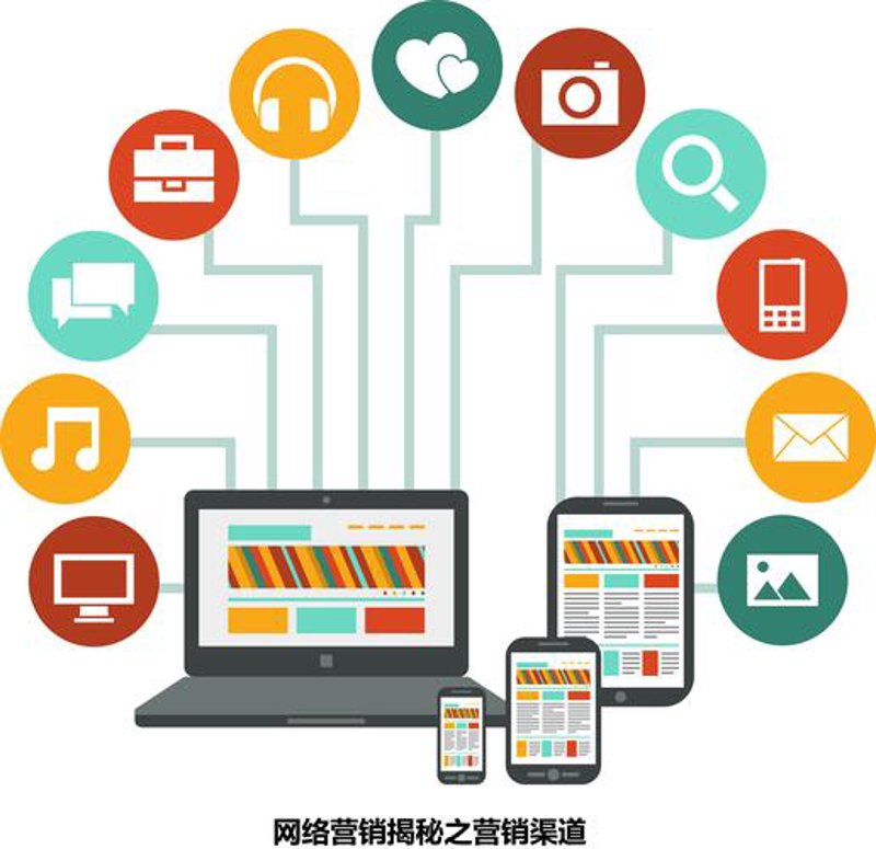 电商运营选购指南:选择适合你的电商平台