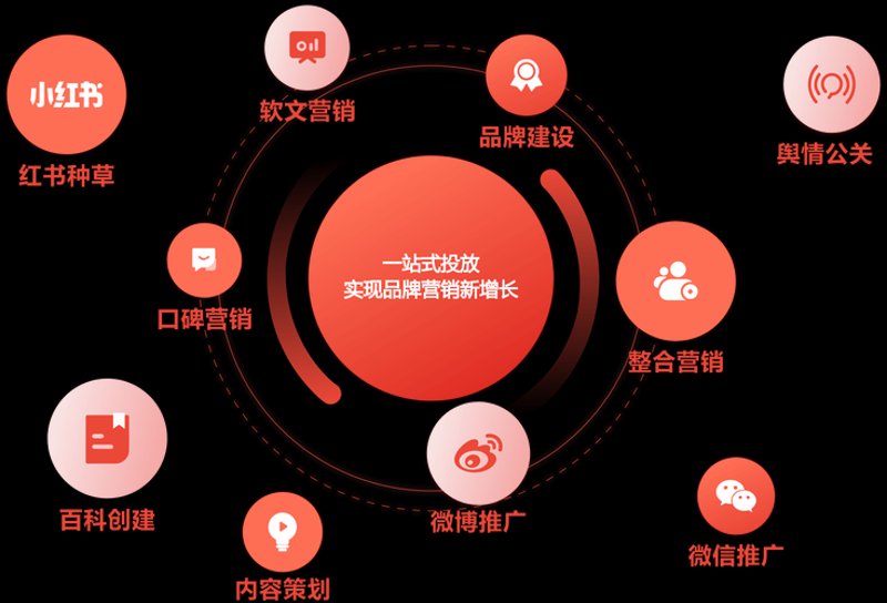 线上推广